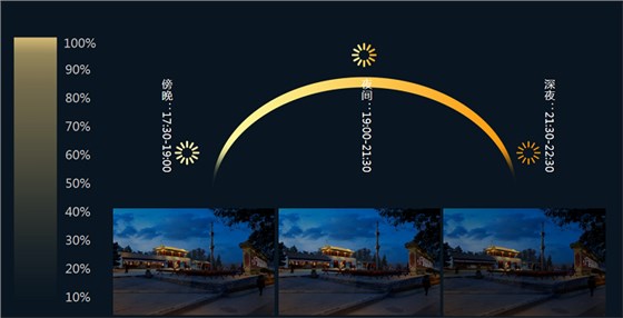 古建筑亮化設計 