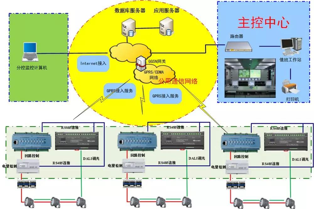 信達電通研發的鼎立慧聯智能控制系統示意圖